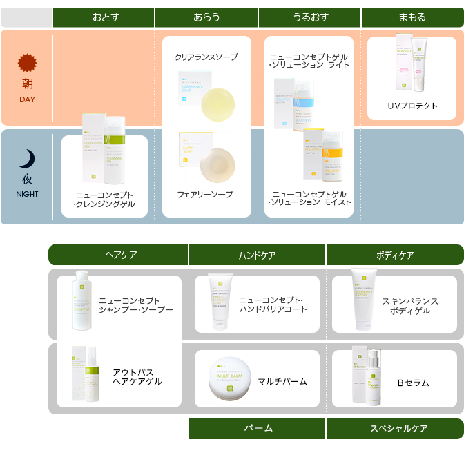 ステップ